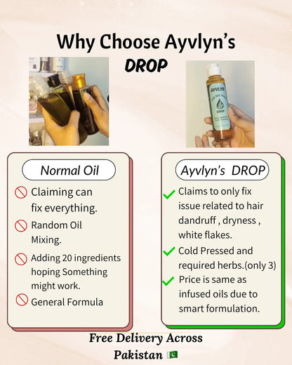 The Big Three | Growth, Hair fall & Anti-Dandruff Oils Ayvlyn.pk